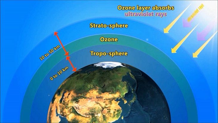 Ozone Layer Depletion – Causes, Effects and Solutions